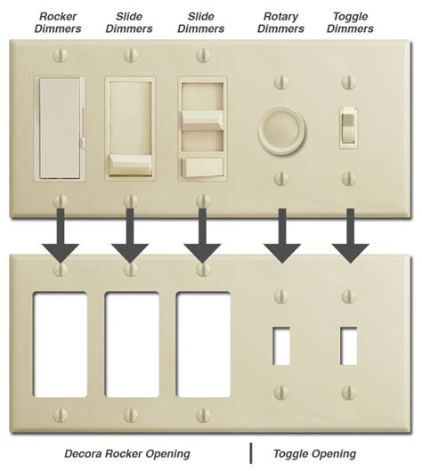 electrical box in wall gas cover plate interferes with dimmers|What To Do If Your Switch Or Dimmer is Malfunctioning.